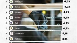 Hasil riset dan polling yang dirilis oleh GoodStats bekerja sama dengan Badan Riset dan Inovasi Nasional (BRIN) serta Good News From Indonesia (GNFI), (Foto: dok Goodstats)